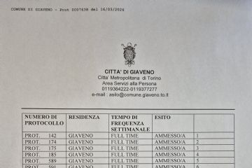 Graduatoria asilo nido comunale  a.e. 2026/2027 