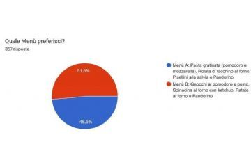 MENU&#39; DI NATALE-Marted&#236; 16 dicembre 2025