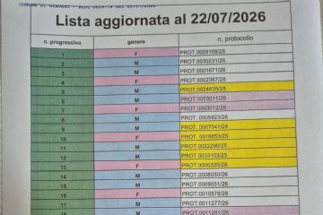 pubblicazione aggiornamento lista d'attesa per la RSA Silvana Ramello